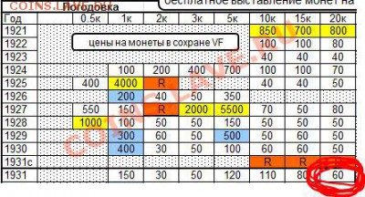 20 коп. 1931г. -RRR- с СССР на ОЦЕНКУ - Снимок.JPG