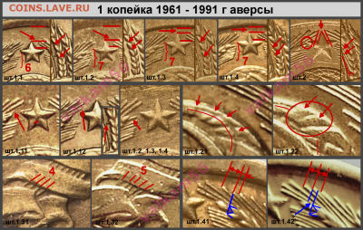 1 коп 1961-91 разновидности. - 1 коп 61-91 Аверсы 01