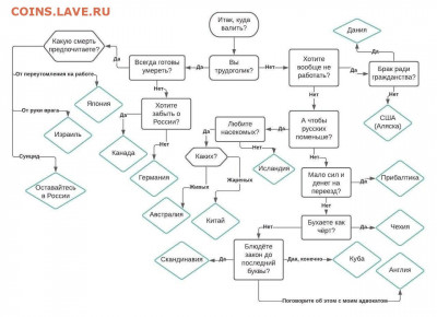 делает - прямо сейчас !!! - 11
