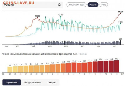 N-CoV(CoronaVirus) КоронаВирус.Последние новости - Россия