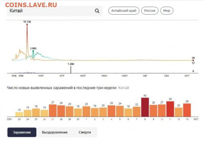 N-CoV(CoronaVirus) КоронаВирус.Последние новости - Китай