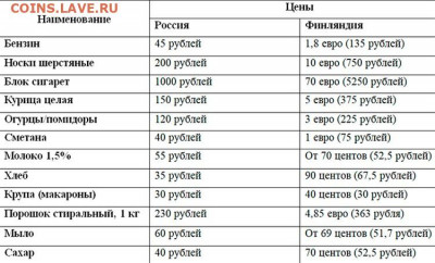 Про Беларусь - Цены