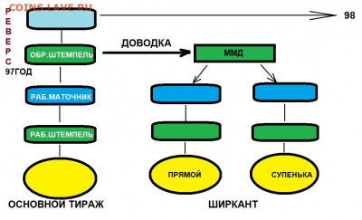 1рубль 1997, 98  шир. кант - IMG_20201011_133659