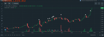 Биткоин. Кто-нибудь уже едет в этом поезде? - Screenshot_1