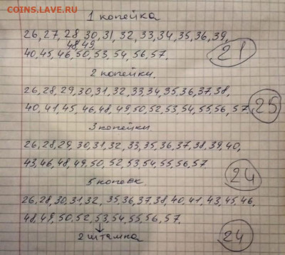 1,2,3,5 копеек без повтор(94 шт) до 26.10.20 в 22-00 по Мск. - IMG_20201021_203150_928
