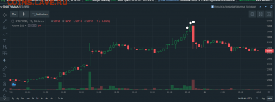 Биткоин. Кто-нибудь уже едет в этом поезде? - Screenshot_1