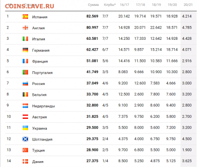 ЕВРОКУБКИ 2020-2021 - Снимок 25.PNG
