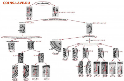 1 копейка 1937года - image