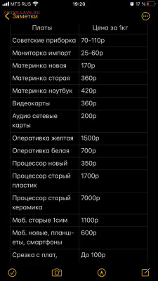 Золотые керамич. процессоры и советские детали с позолотой - Радиодетали  - Цены октябрь 2020 - 2