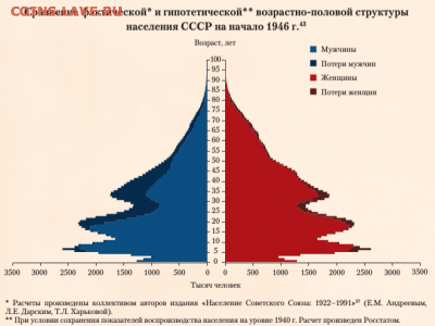 Про СССР - 2 