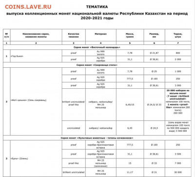 Юбилейные монеты Казахстана - bDT0ixR-RVo