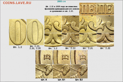 50 копеек 2005 СП. 2.22А или 2.32А? - Screenshot