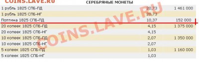 монета полтина 1825 оценка - Безымянный.JPG
