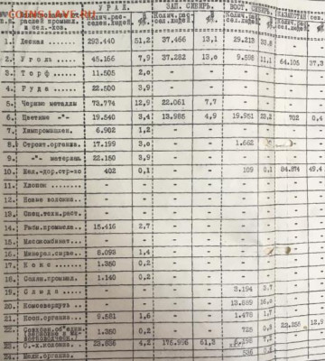 Про СССР - 1