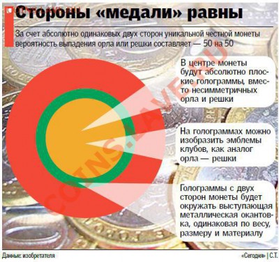Монета для жеребьевки. - ___Данные изобретения