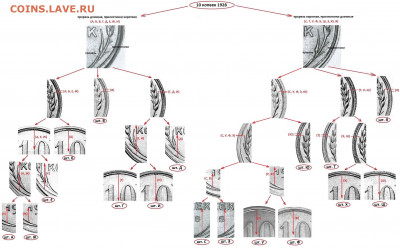 10 копеек 1928. 1.4.Б? - image