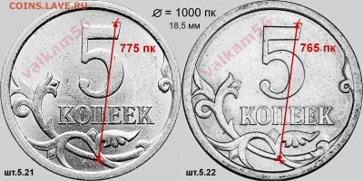 5 коп 2008 СП - 5 коп 5.21 и 5,22 Размер