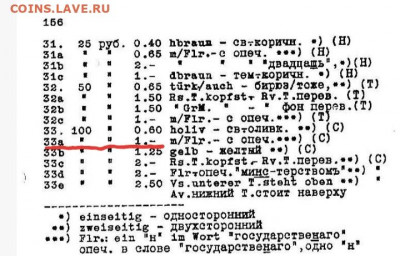 100 рублей1919,Армения до28.11 в22:10 - 20201124_160134