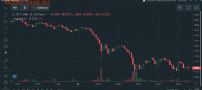 Биткоин. Кто-нибудь уже едет в этом поезде? - 111