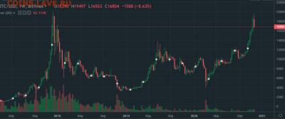 Биткоин. Кто-нибудь уже едет в этом поезде? - 2222