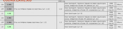 5 рублей 1998г ммд крупный штемпель - orUF0qIwlHc
