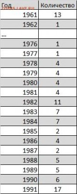 15 копеек 1961-1991 г - 15-ки