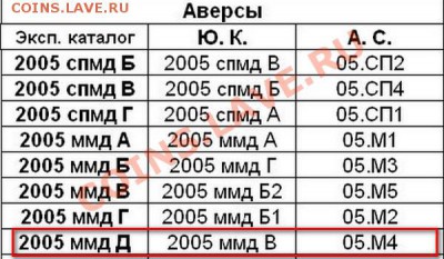 1 руб 2005 ММД аверс? - Вырезка