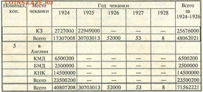 1 копейка 1925г. - медь2