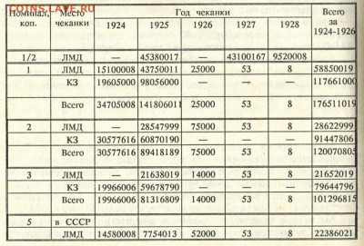 1 копейка 1925г. - медь1