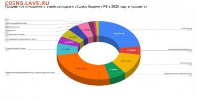 Про Беларусь - byudzhet-rossii-na-2020-god-v-cifrah-1