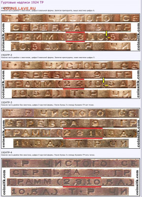 Полтинник 1924 ТР. точка или запятая? - image