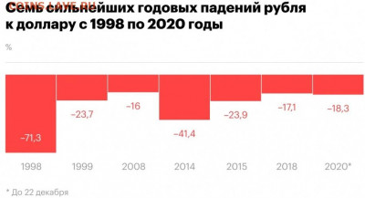 Всем мои поздравления. Рублю - похоже, кирдык! - 1998-2020
