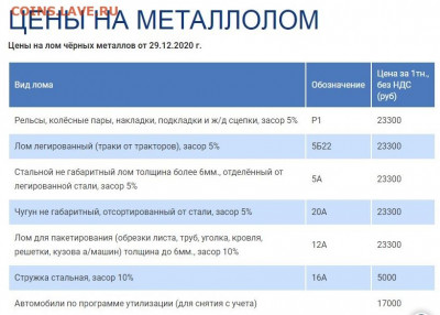 Почем скупают цветмет и чермет у Вас? - Скриншот 04-01-2021 173206