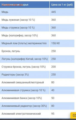 Почем скупают цветмет и чермет у Вас? - Скриншот 04-01-2021 173252