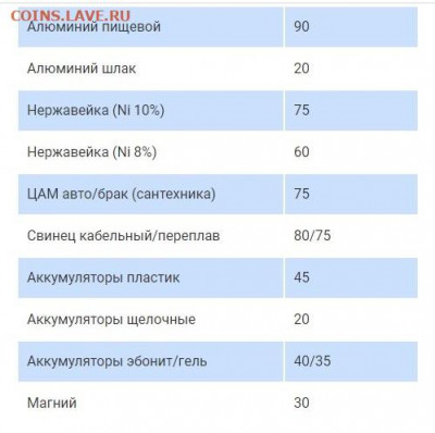Почем скупают цветмет и чермет у Вас? - Скриншот 04-01-2021 173301