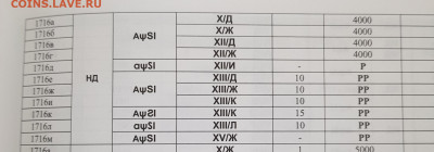 1 копейка 1716 НД R3 - 20210105_134156