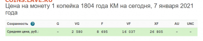 1 копейка 1804 км - 2а1