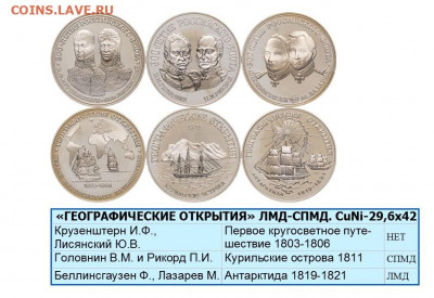 Монеты с Корабликами - ФЛОТ-05 Ø44х20 МЕДАЛИ 3-ГЕОГРАФИЧЕСКИЕ ОТКРЫТИЯ (3)-