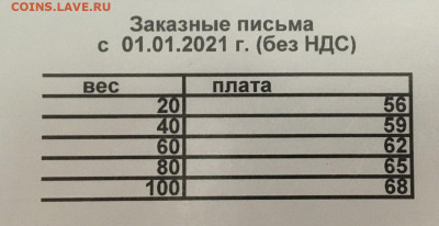 Неужели что-то меняется на почте России? - F36C30C7-645F-47BC-B890-FF7DC5F1A4A6