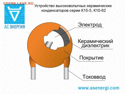 Золотые керамич. процессоры и советские детали с позолотой - structure-kondensatory-keramicheskie-vysokovoltnye-K15-5_full