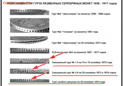 20 копеек 1874г. гурт с птичками - 20 копеек 1873-74 годов ГУРТЫ