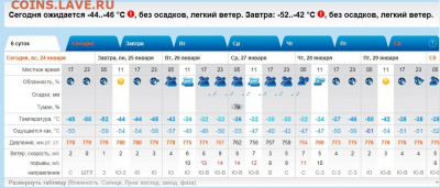 перекличка городов по температуре - погода