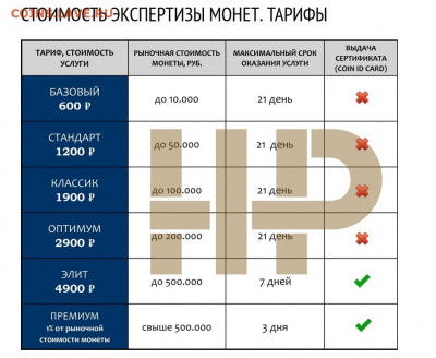 3 марки 1911 года MS 63 Пруссия - Новый точечный рисунок