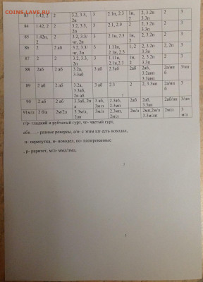 Вопросы по разновидностям монет СССР от ЛисБ - image