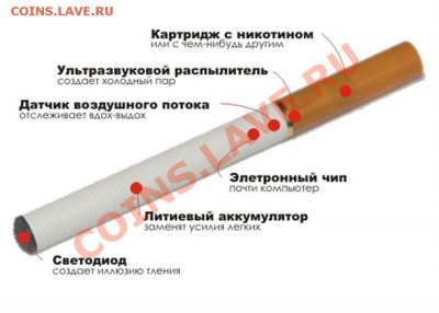 Электронные сигареты помогает бросить курить или нет? - b48abe8d75fd4abc85e7f983928b3e66