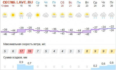 перекличка городов по температуре - погода
