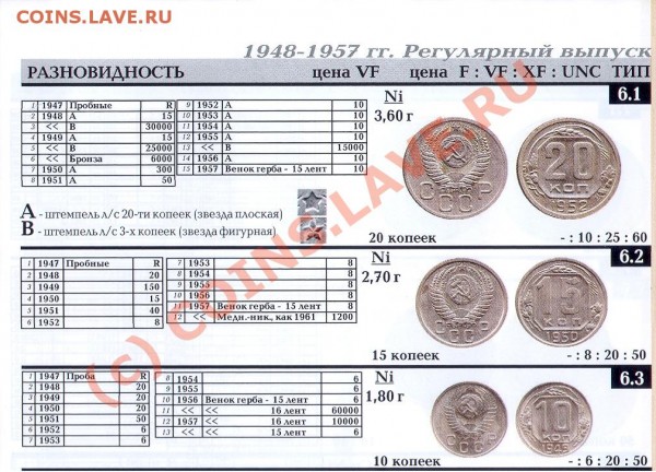 Научите отличать сплавы монет, не убивая саму монету - каталог
