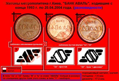 жетоны метро РФ и стран СНГ - Аваль разновид
