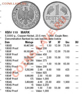 Оцените набор иностранных монет. - Безымянный2