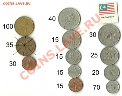 Монеты Малайзии - мал